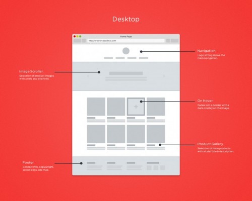 Responsive Wireframe Templates