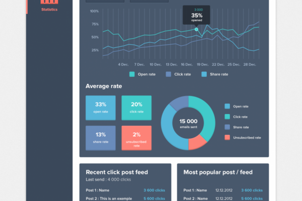 FeedyMail Statistics